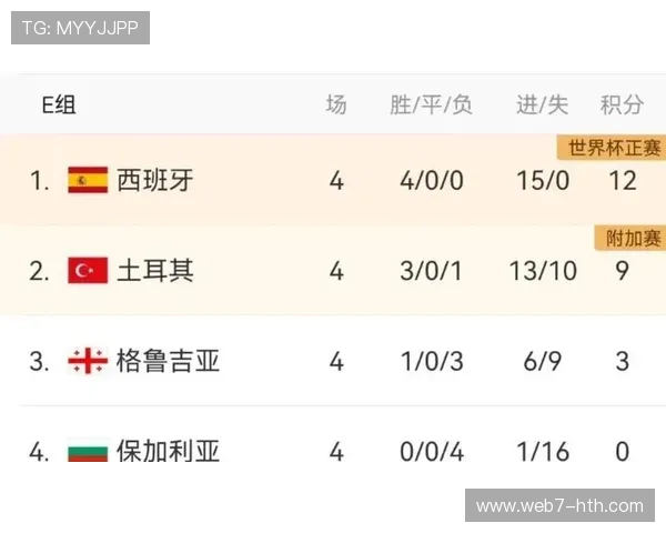 葡萄牙体育2比0力克阿维卡豪取五连胜强势登顶葡超积分榜 葡萄牙体育2比0力克阿维卡豪取五连胜强势登顶葡超积分榜